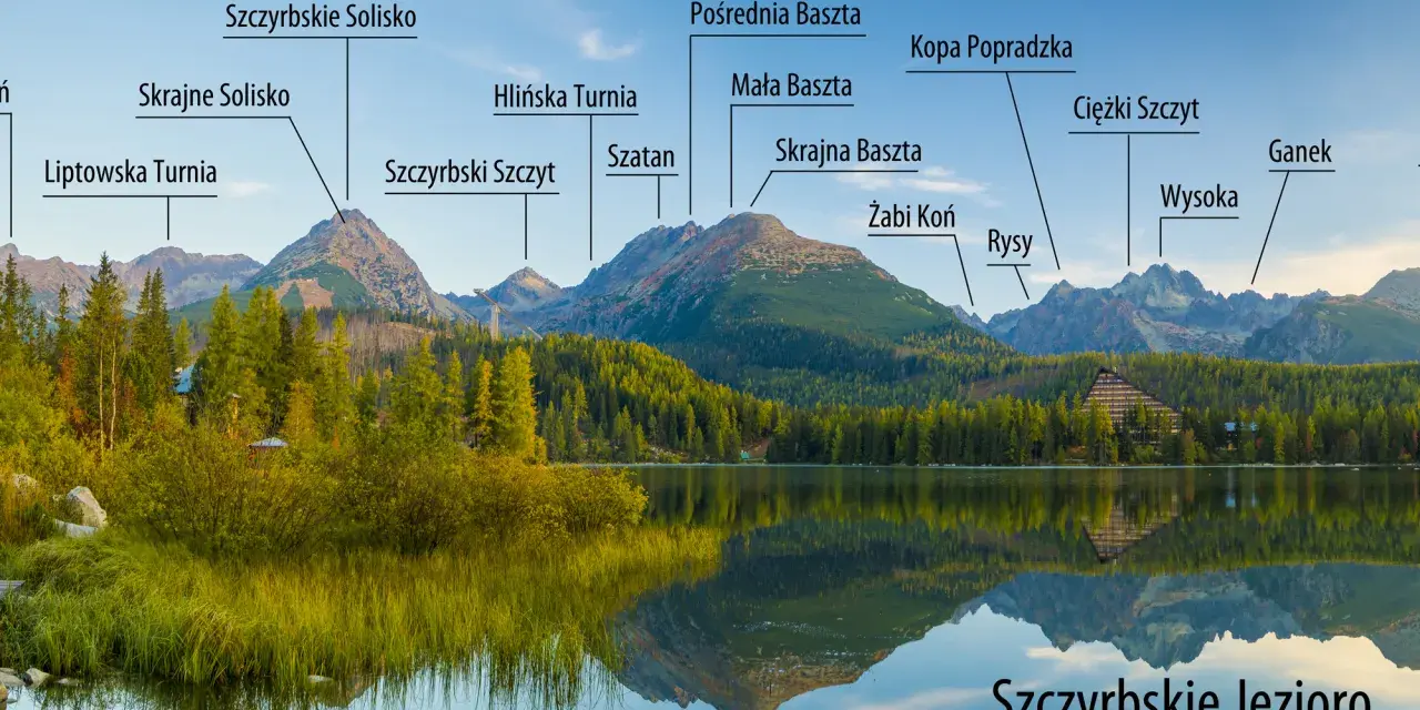Widok na Szczyrbskie Jezioro i ośnieżone szczyty Tatr Słowackich z nazwami gór.