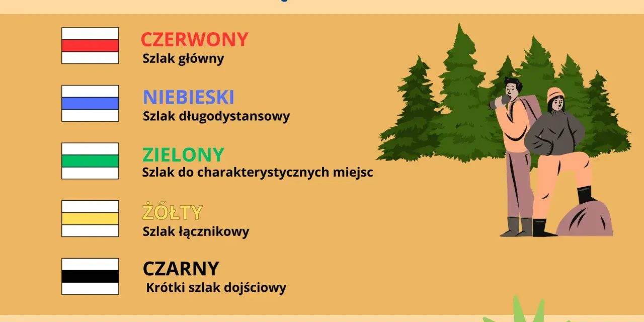 Ilustracja przedstawia kolory szlaków turystycznych PTTK: czerwony, niebieski, zielony, żółty i czarny, oraz dwie postacie turystów.