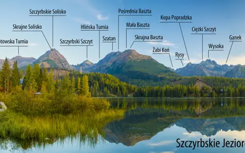 Widok na Szczyrbskie Jezioro i ośnieżone szczyty Tatr Słowackich z nazwami gór.