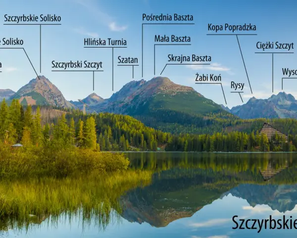 Widok na Szczyrbskie Jezioro i ośnieżone szczyty Tatr Słowackich z nazwami gór.