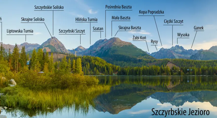 Widok na Szczyrbskie Jezioro i ośnieżone szczyty Tatr Słowackich z nazwami gór.